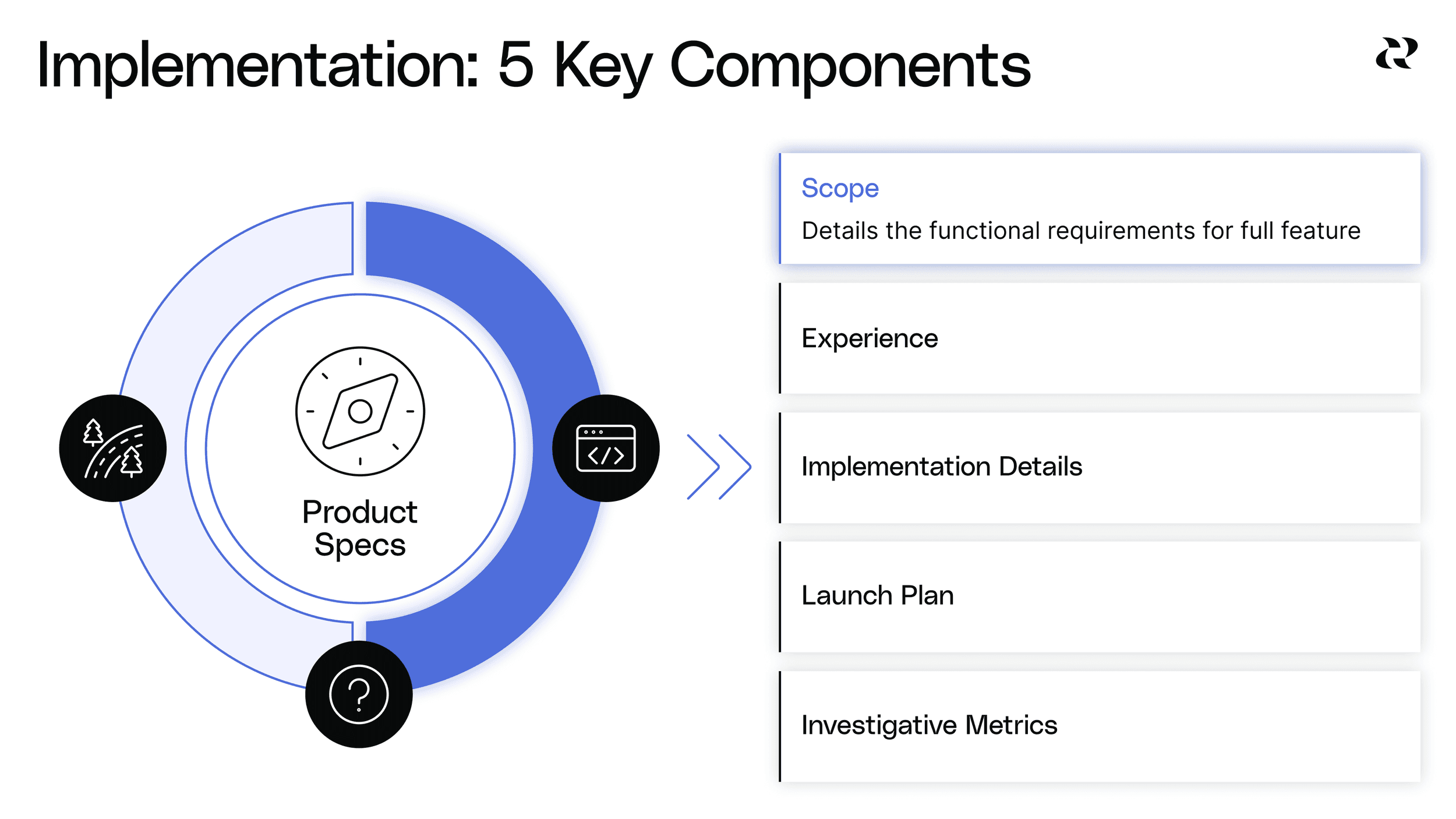 10 Components Of A Great Product Spec - Scope