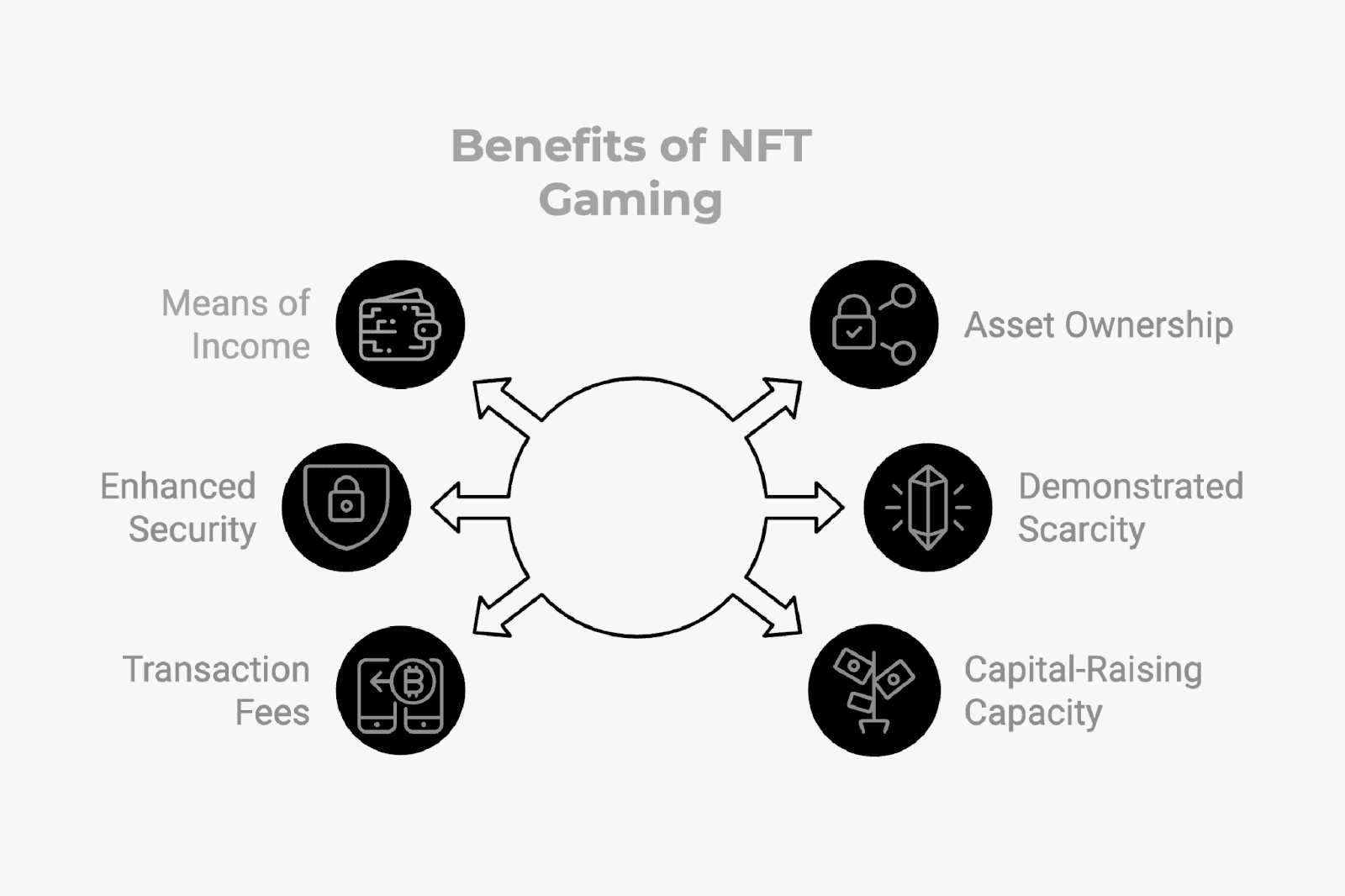 Benefits of NFT Gaming