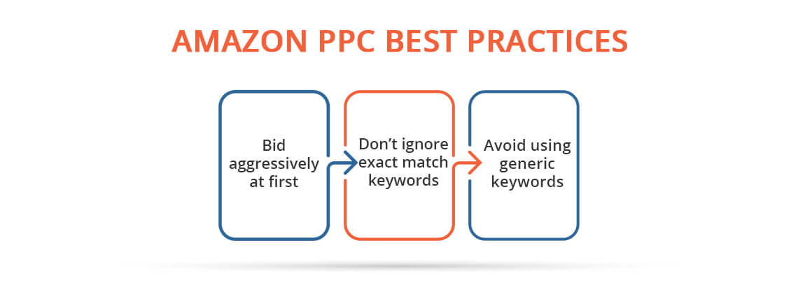 amazon ppc management service