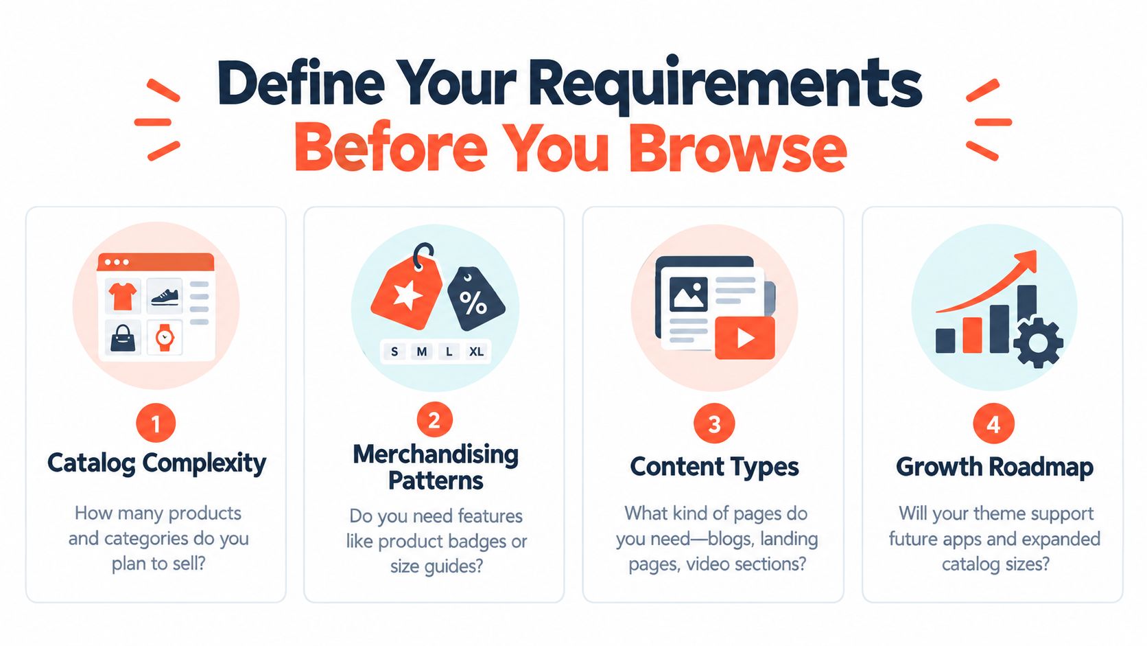 An infographic titled Define Your Requirements Before You Browse outlining four key considerations for choosing a theme.