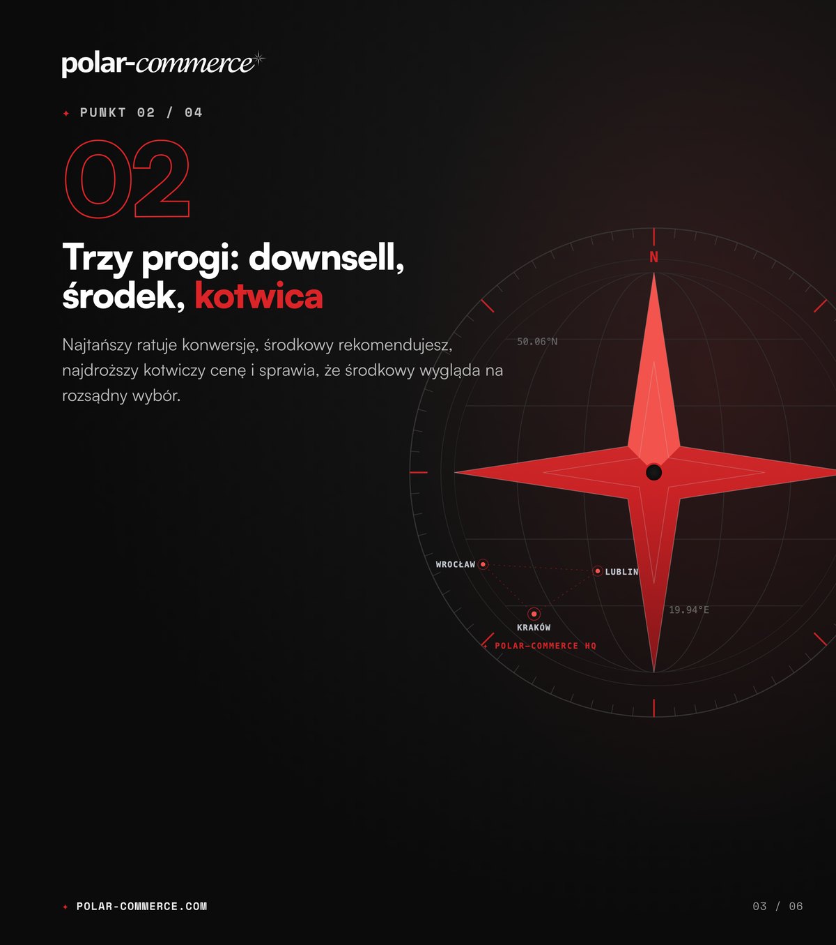 Trzy progi: downsell, środek, kotwica — Polar-Commerce