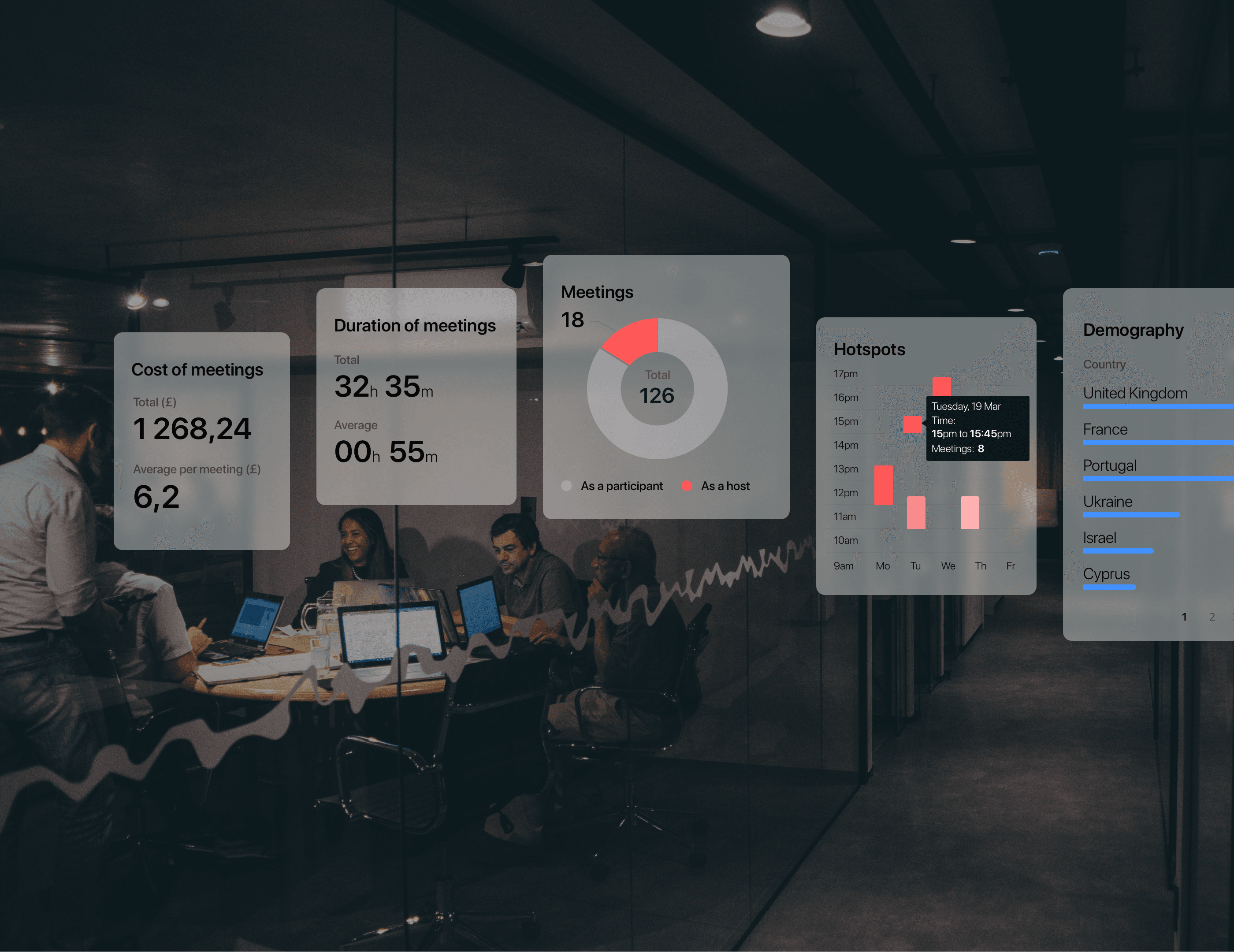Meeting analytics platform visualizing team performance, engagement, and meeting efficiency.