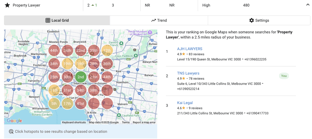 Local SEO ranking results for Melbourne Property Lawyer case study.