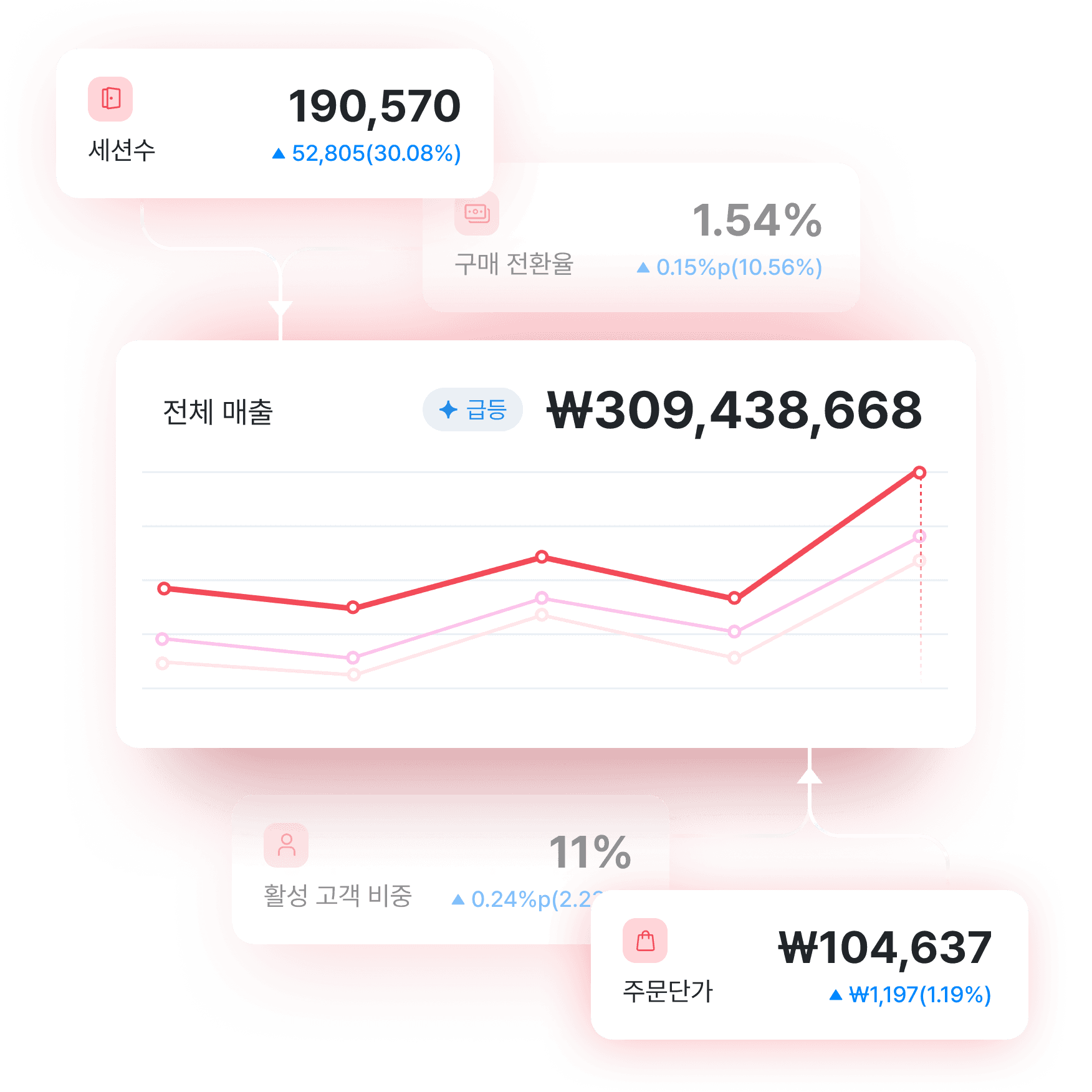 데이터라이즈 지표 화면