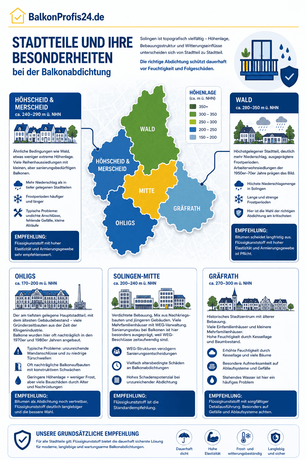 solingen stadtteile besonderheiten infografik