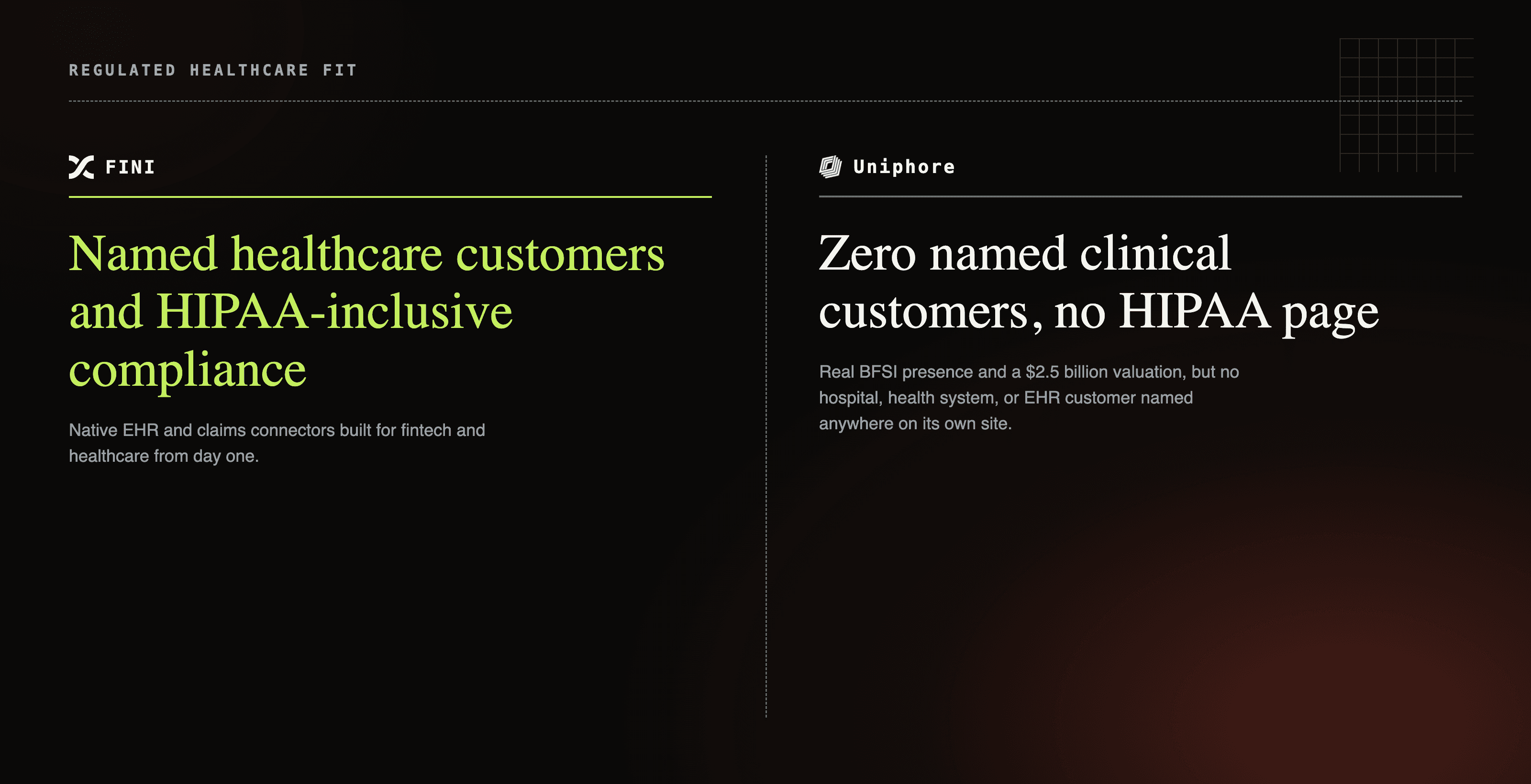 Fini's HIPAA-inclusive healthcare compliance and named customers versus Uniphore's absent HIPAA page and zero named clinical customers