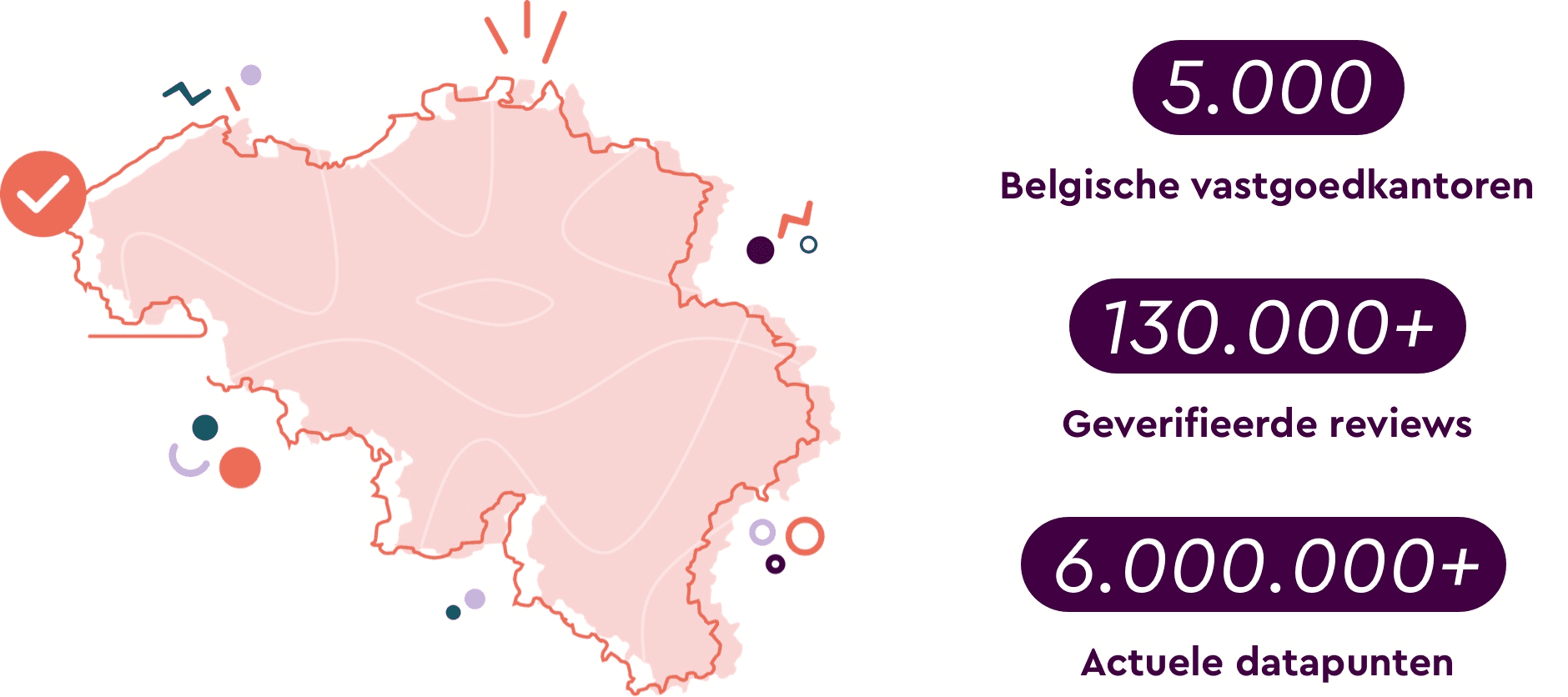 HouseMatch: gratis woning schatten