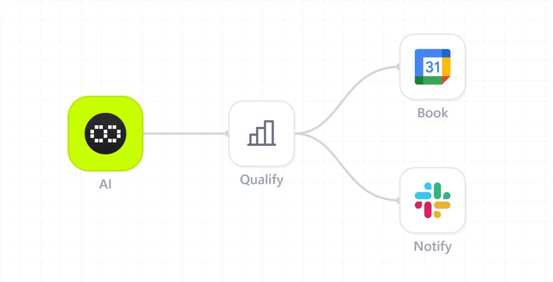 Client qualification agent workflow diagram