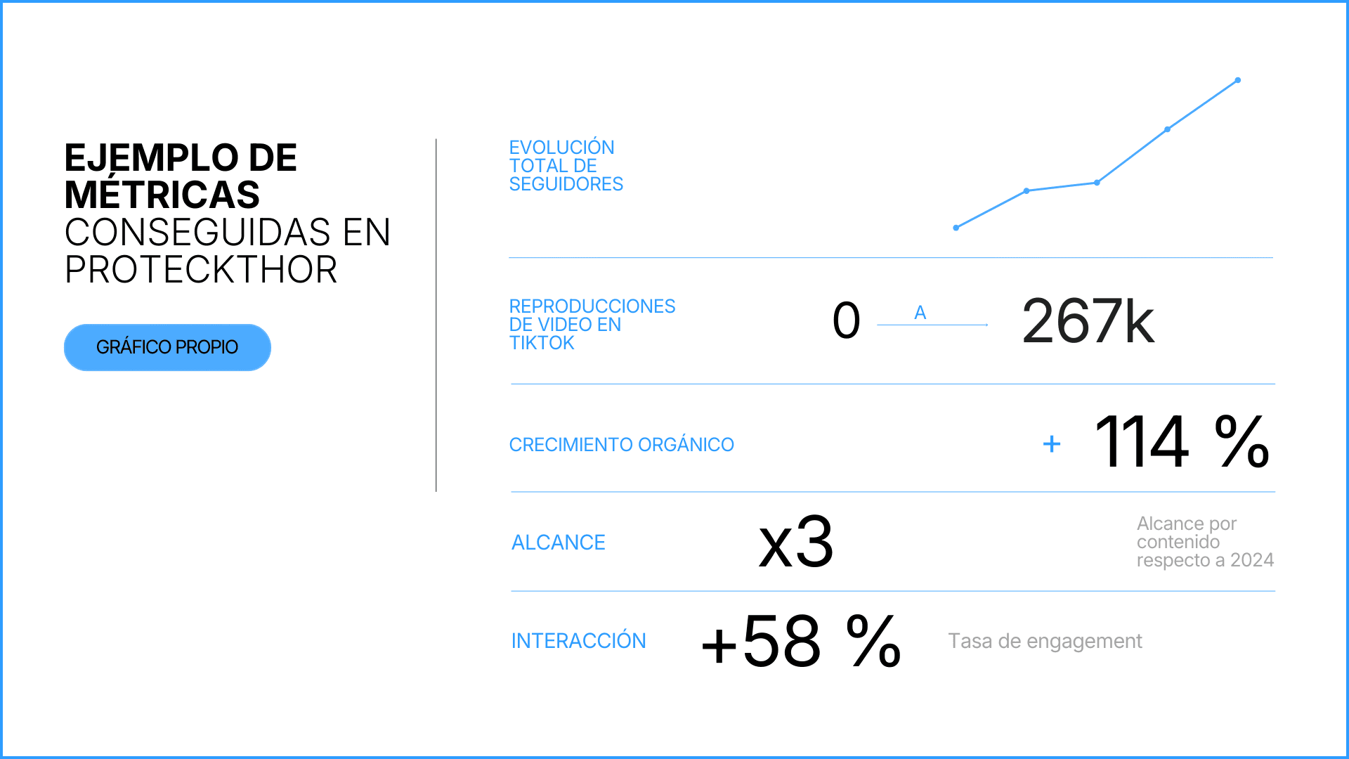 Ejemplo de métricas conseguidas en una Startup (Proteckthor)