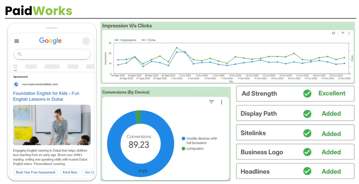 PaidWorks Report for Ad Copy by Coozmoo