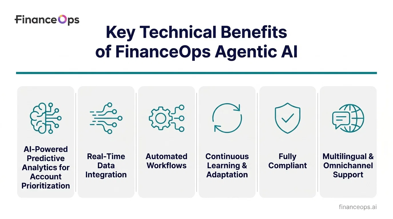 Image of Technical Benefits of Agentic AI