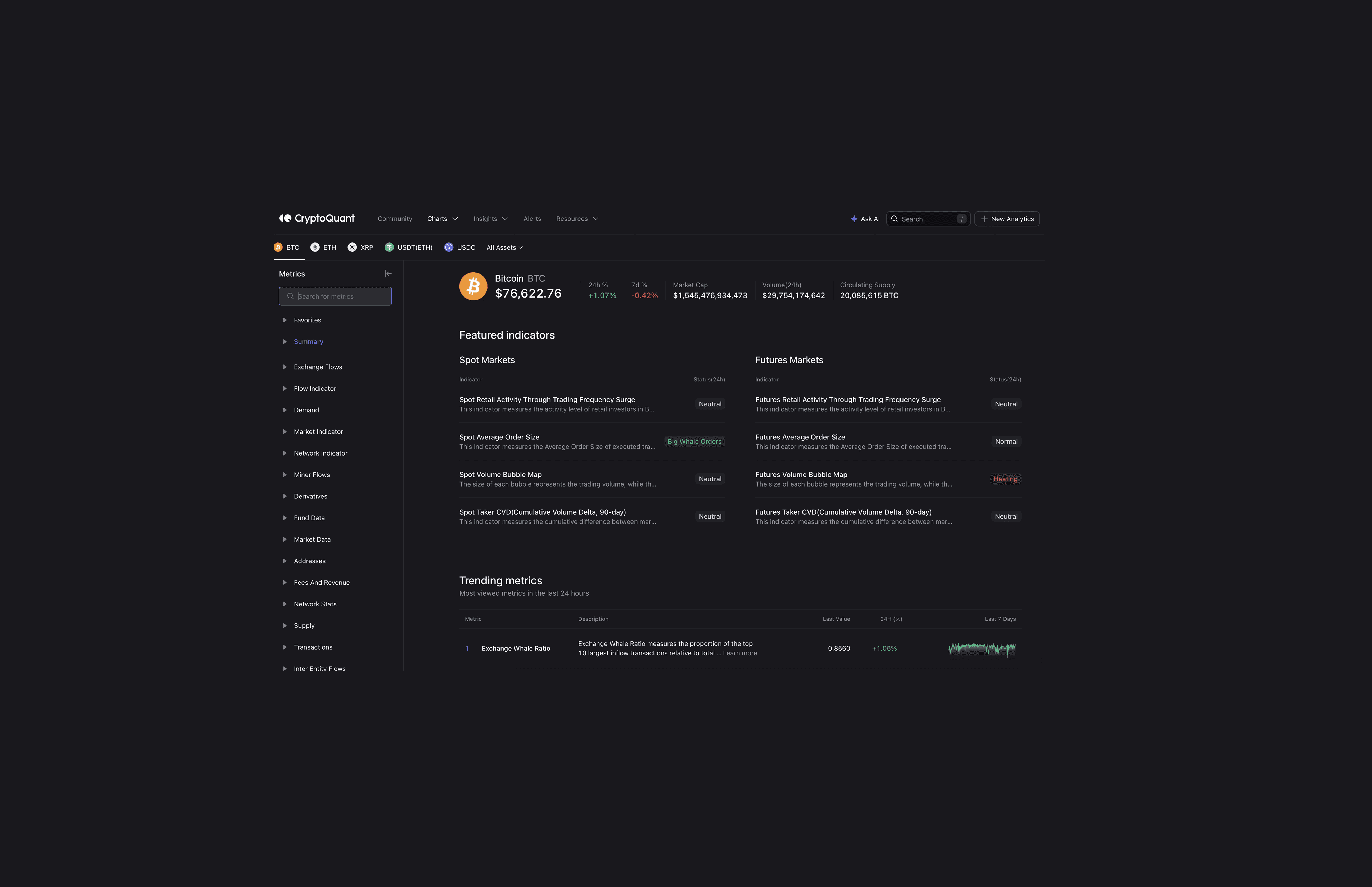 CryptoQuant Bitcoin dashboard showing spot and futures market indicators, exchange flow metrics, and trending on-chain data.