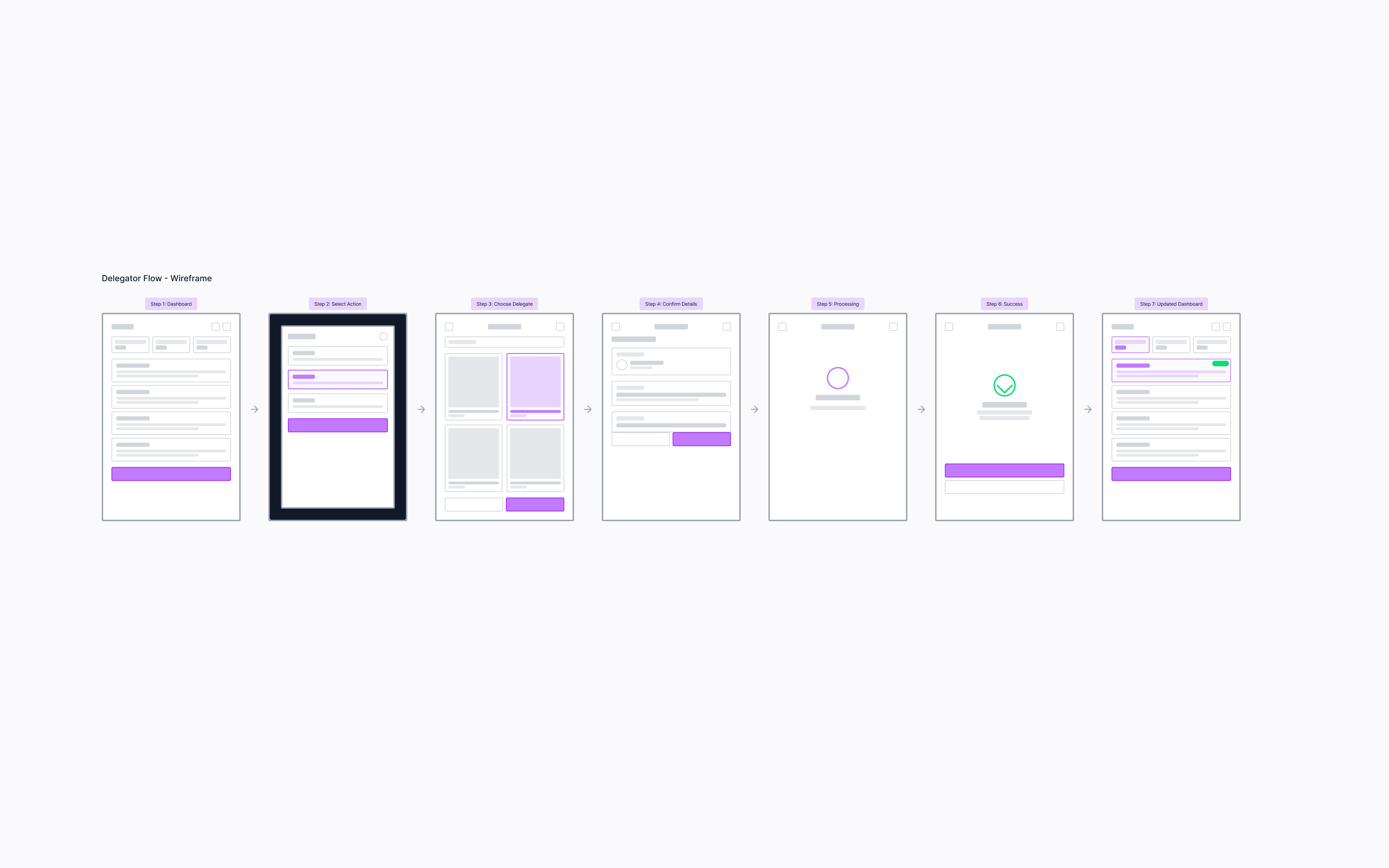Stargate delegator journey