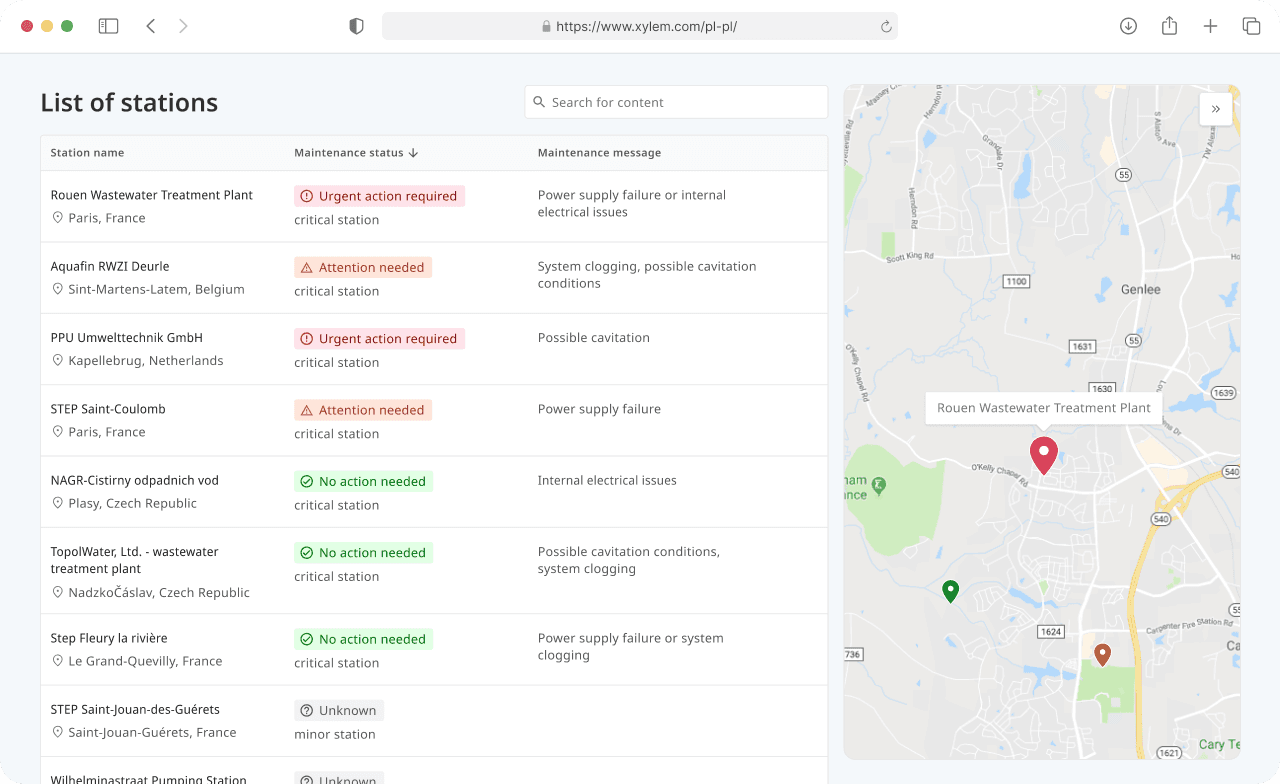 Website presenting report about particular water station