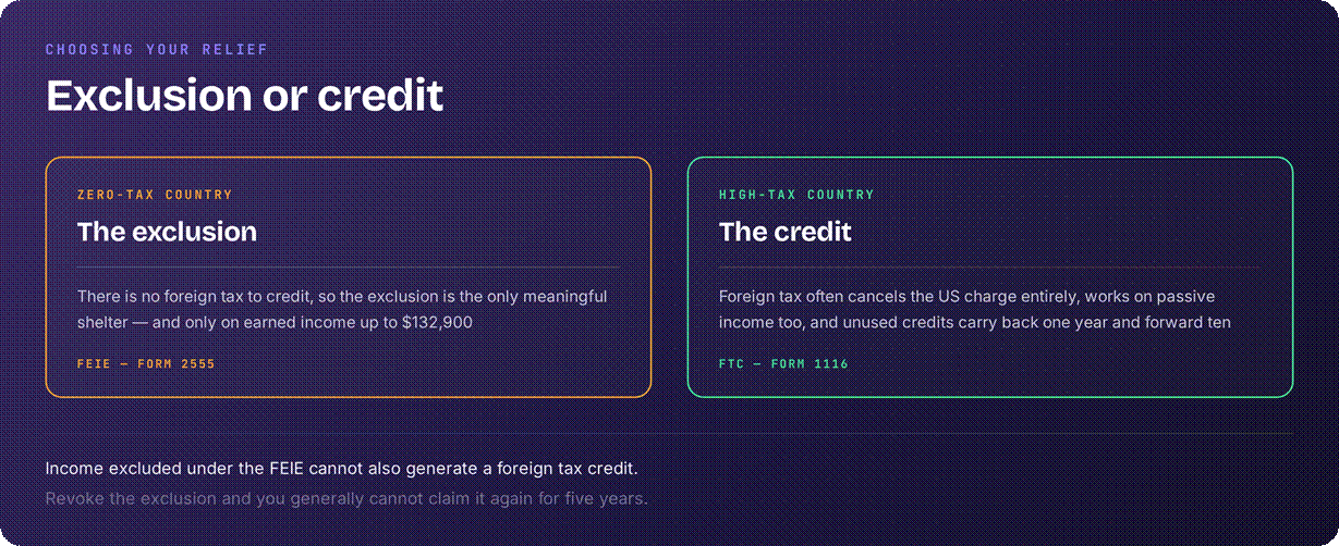 USA FEIE or foreign tax credit