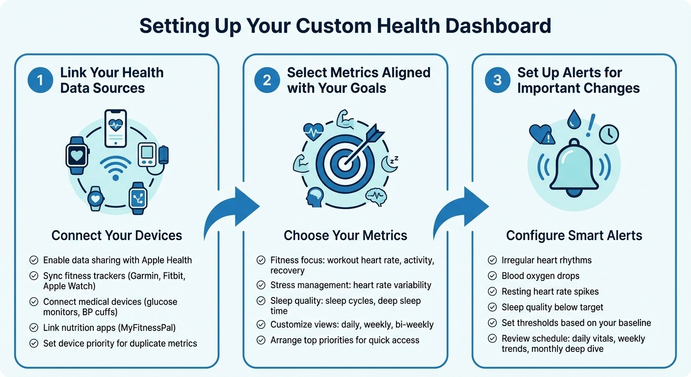 How to Set Up Your Custom Health Dashboard in 3 Steps
