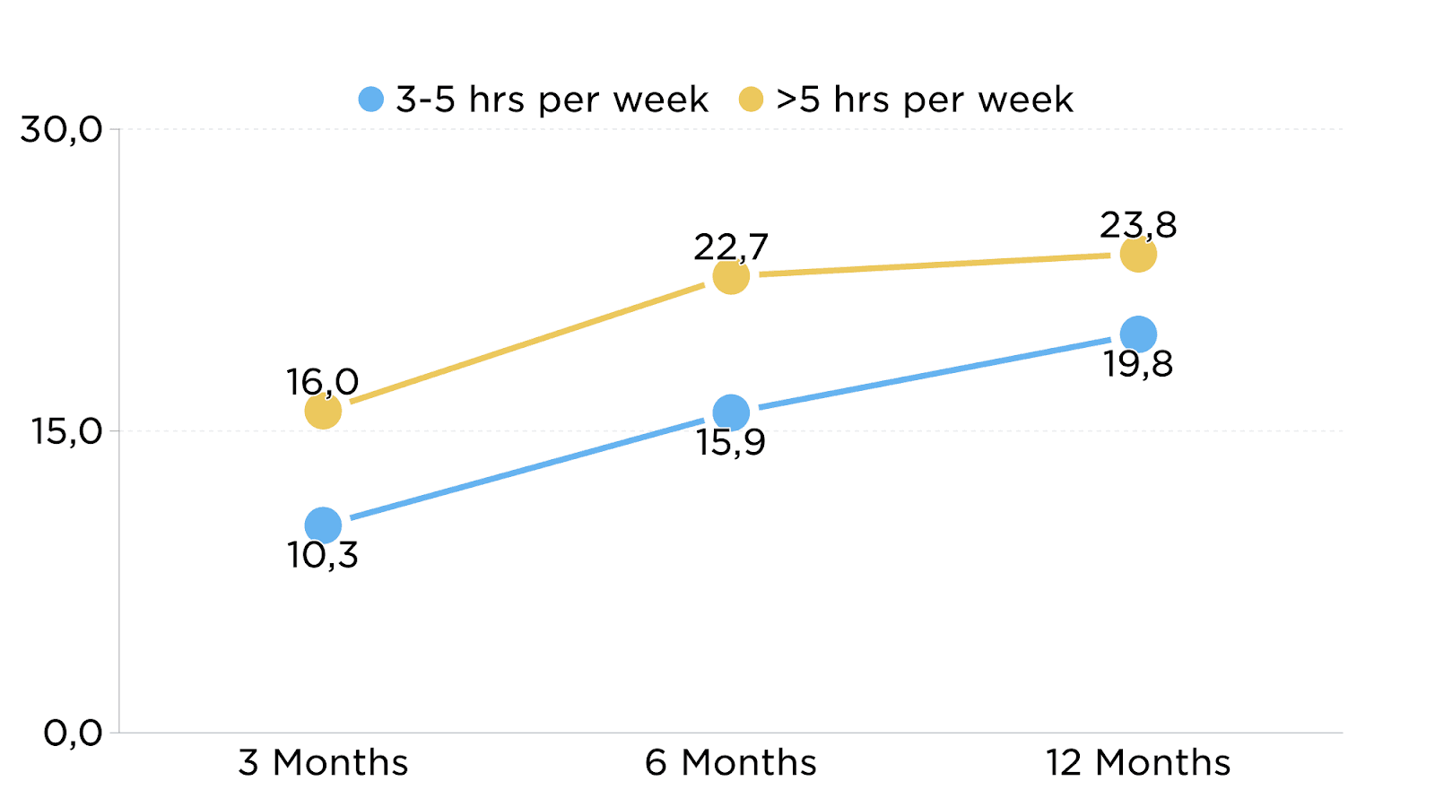 Screen image of a year-long training program from JOIN