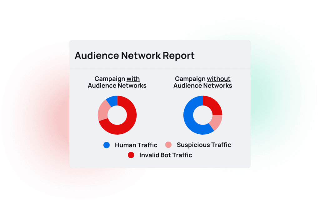 Mockup showcasing a audience network report and the IVT numbers of those.