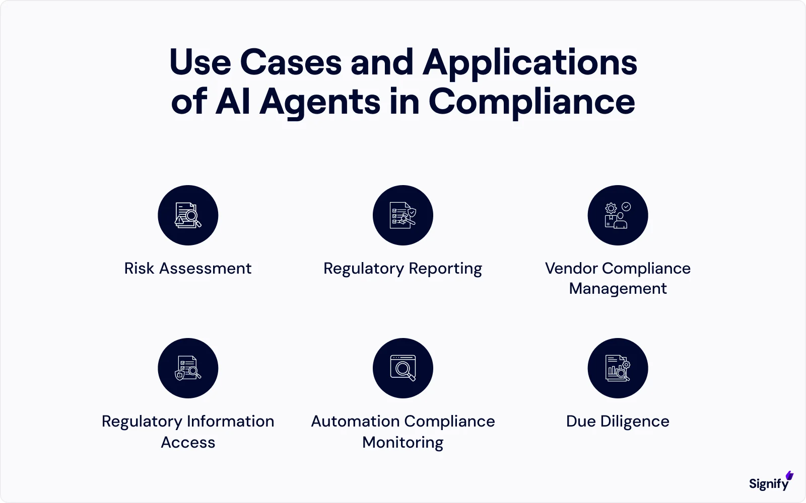 use-cases-and-applications-of-ai-in-compliance
