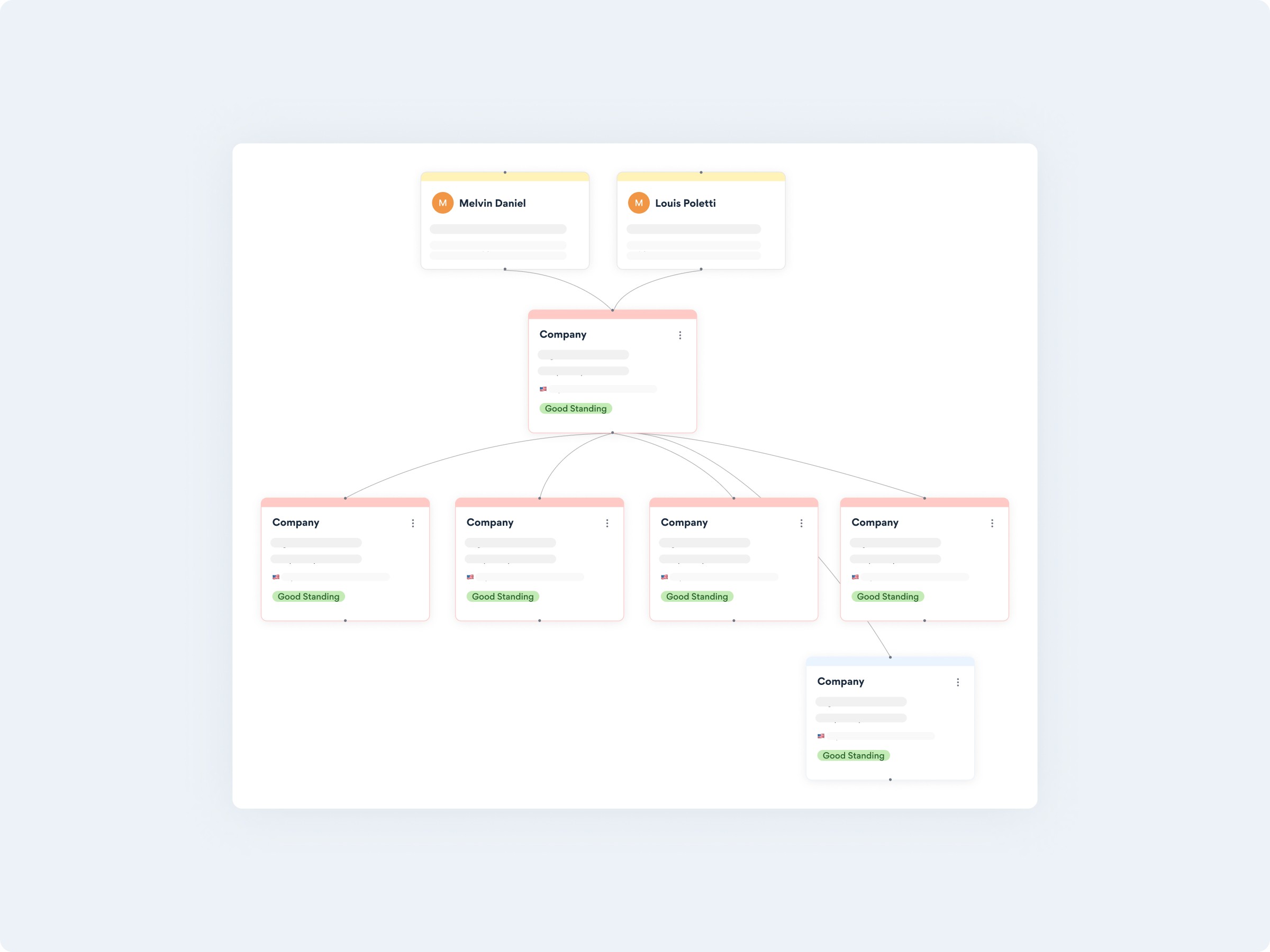Entity status with annual filling, ftb tax, fictitious business and registered agent
