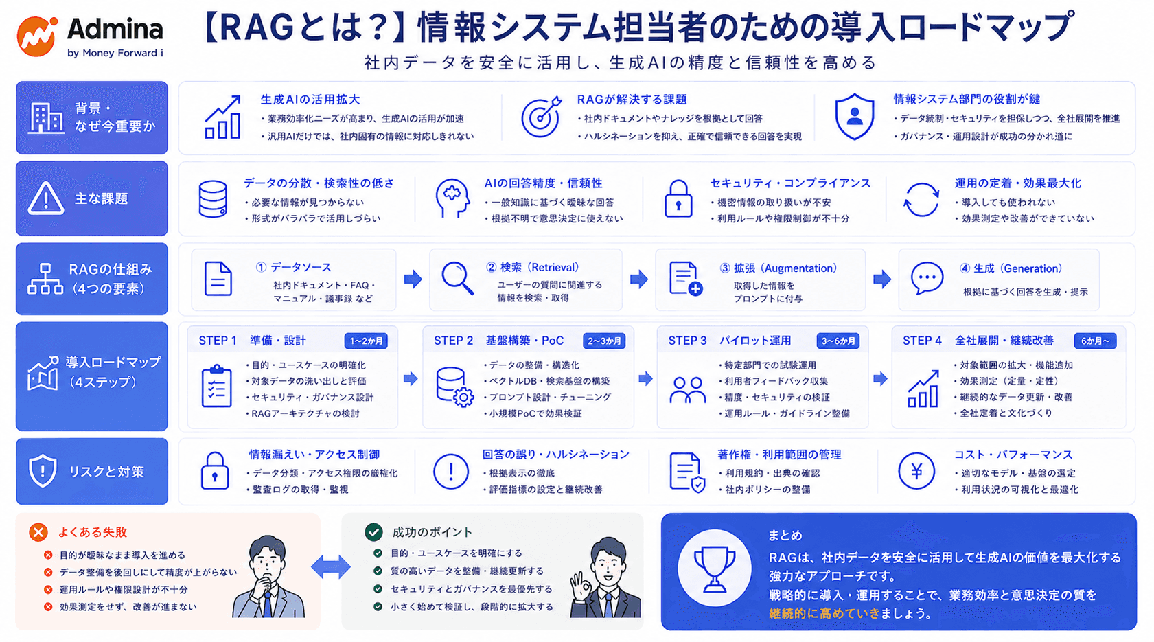 図解 RAGとは