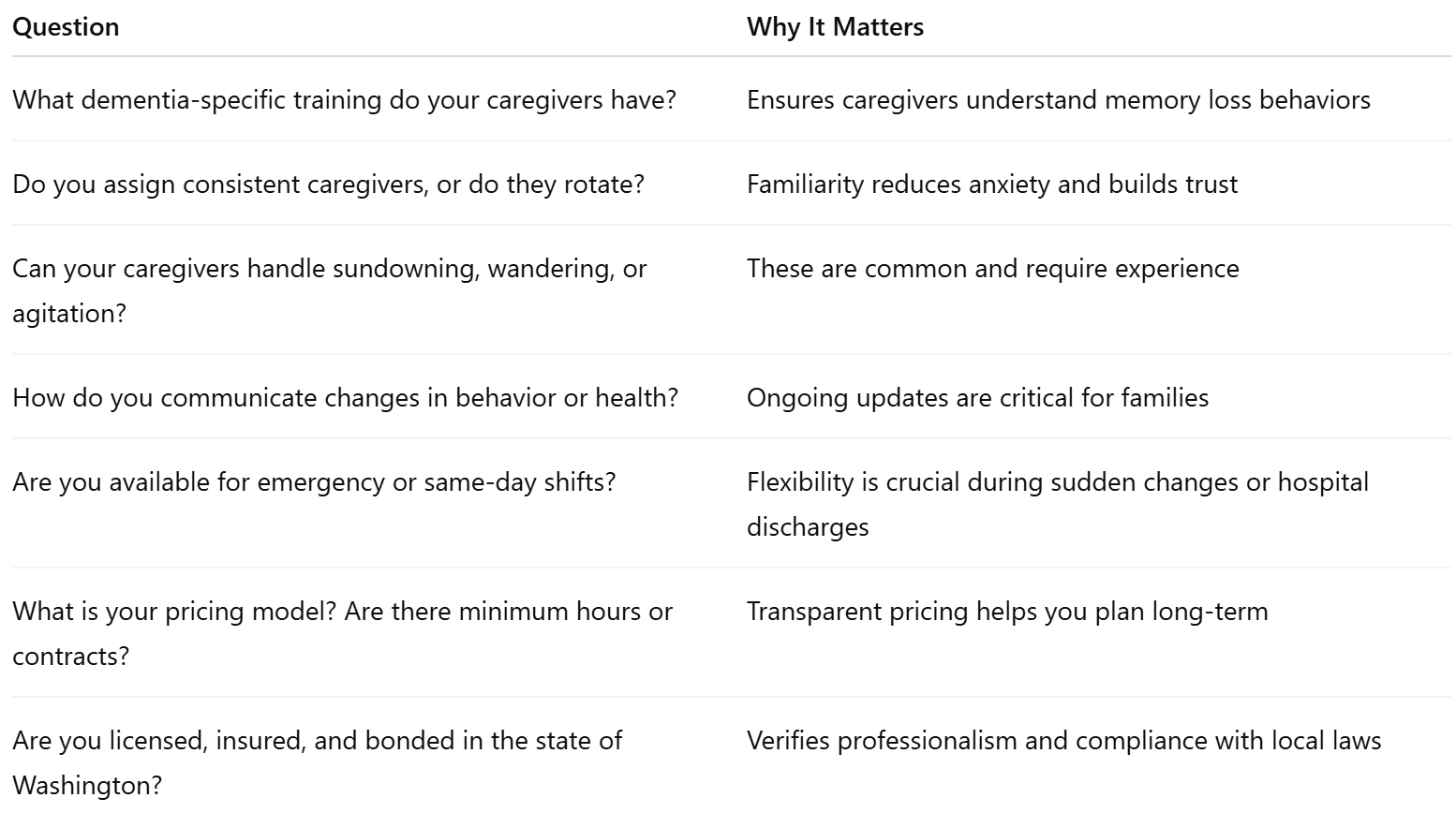 Questions to Ask Dementia Care Providers In Seattle