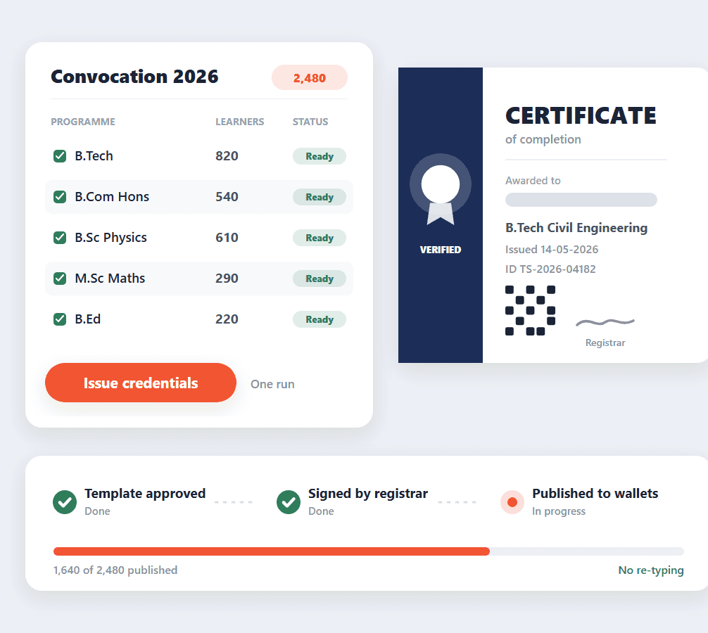 A convocation cohort list with programmes and learner counts, the credential it produces, and the publishing run in progress