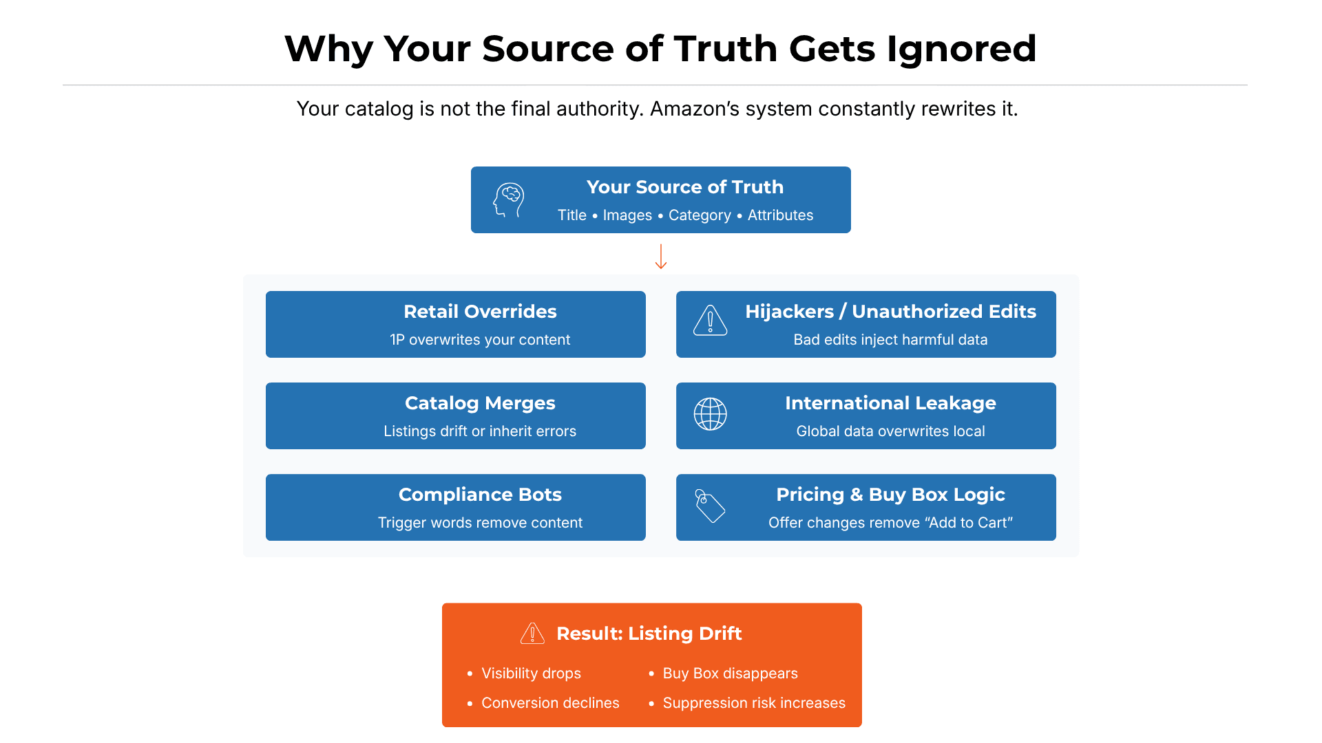 Why your source of truth gets ignored