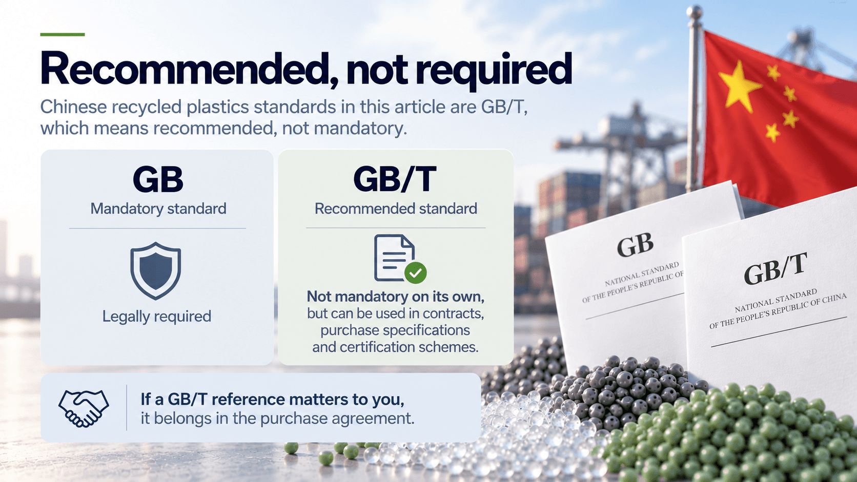 GB/T recommended standards versus GB mandatory standards in China — what voluntary status means for recycled plastic specifications
