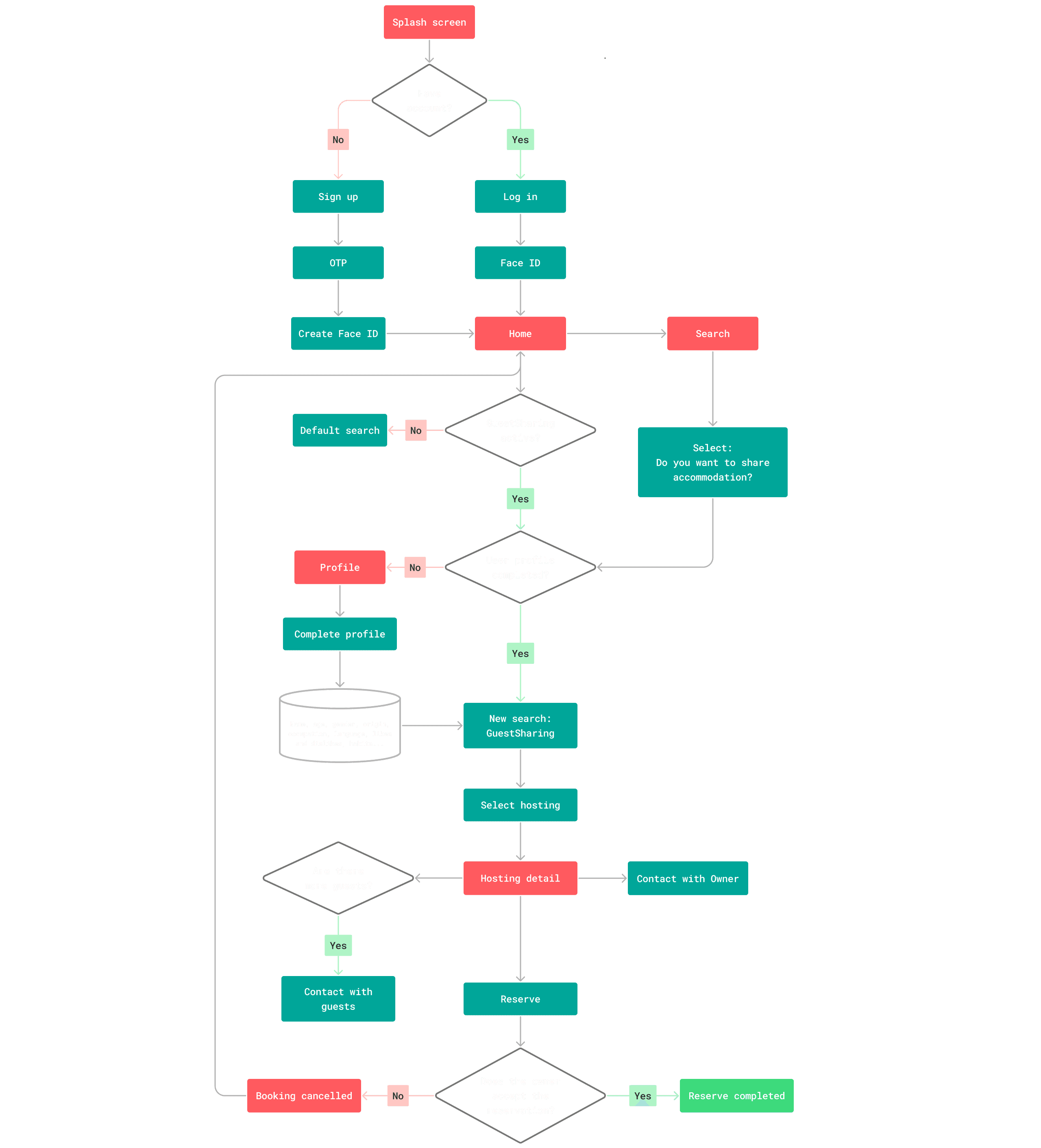 iPhone Mockup represent a screenshot of this App