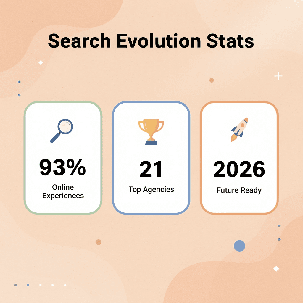 Statistics showing search evolution and agency landscape - Best SEO Agency Sydney