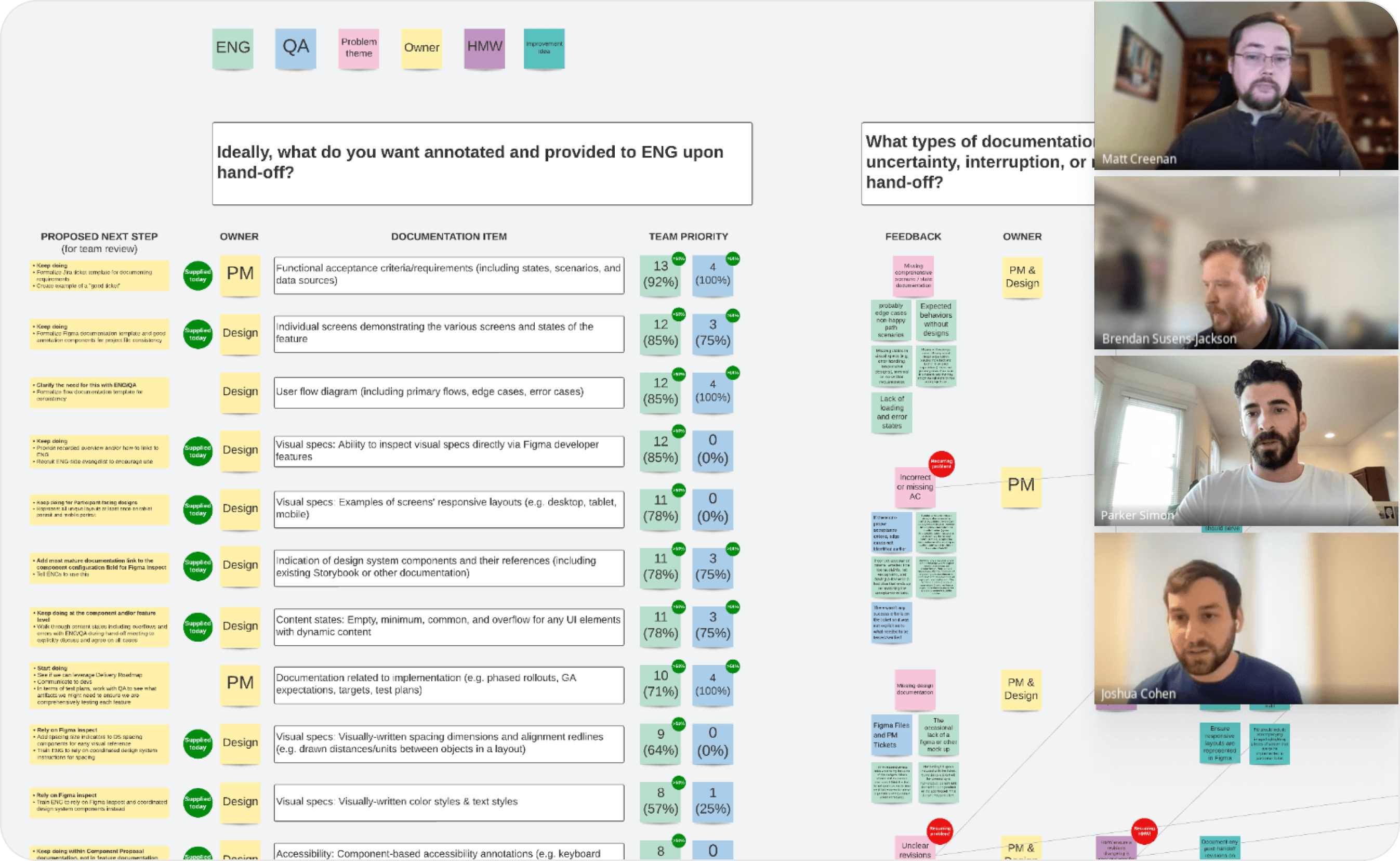 Collage of process documents and team members, reflecting cross-functional collaboration.