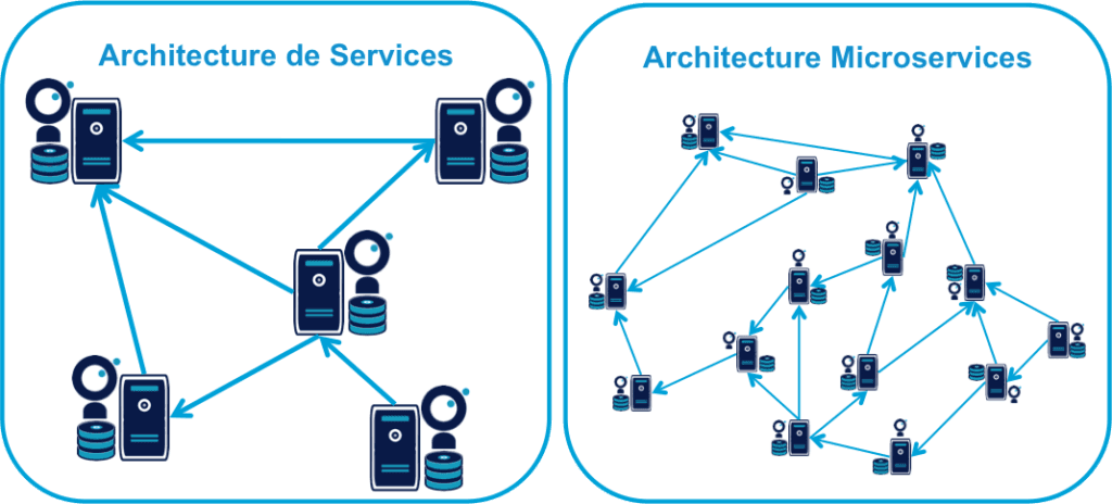 micro-services