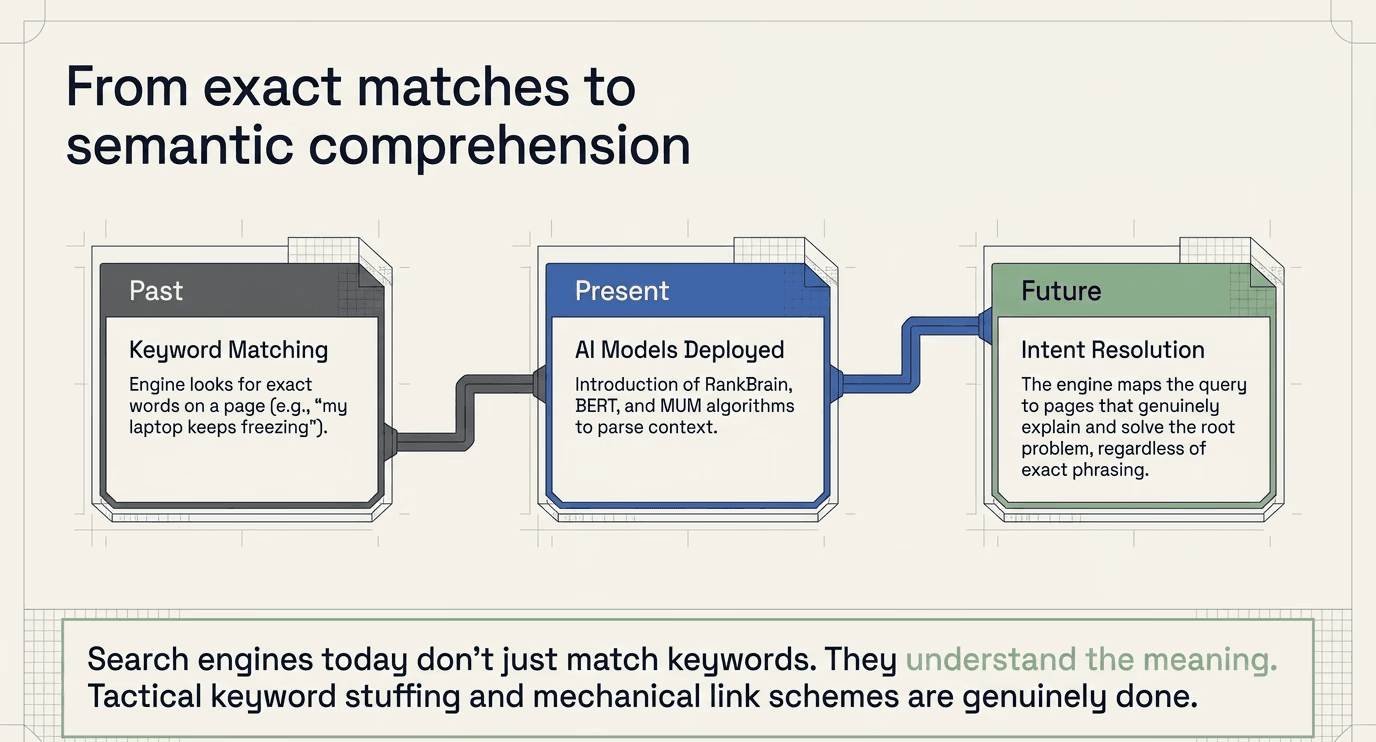 How to rank in AI overview