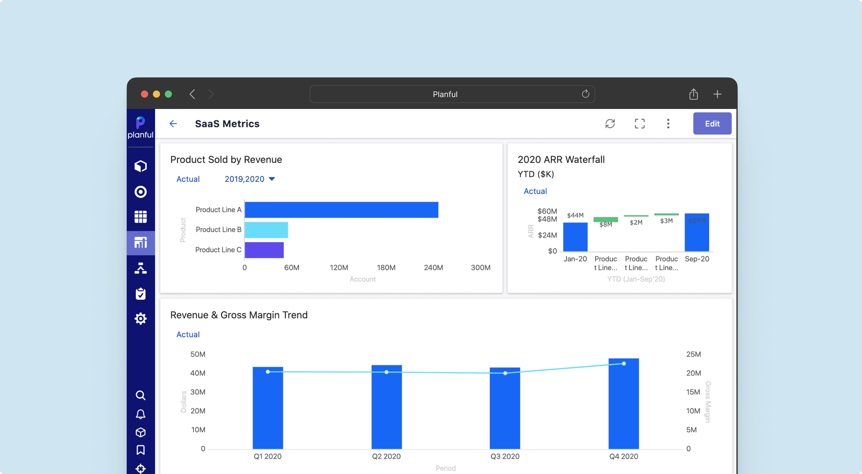 A browser with Planful's FP&A software open on a product analysis dashboard
