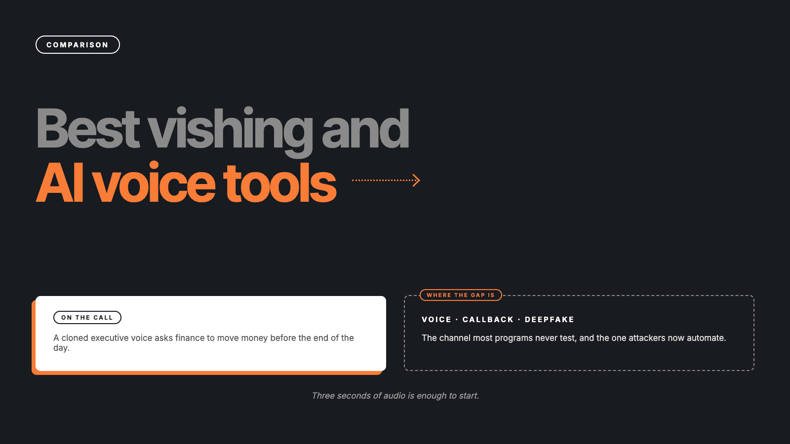 Best vishing and AI voice phishing simulation tools comparison cover