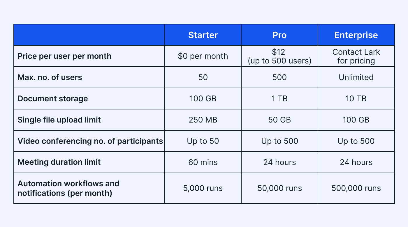 Lark pricing table