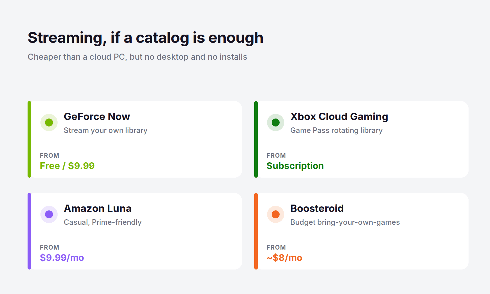Streaming cloud gaming services without a full desktop: GeForce Now, Xbox Cloud Gaming, Amazon Luna, and Boosteroid