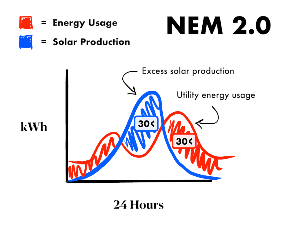 NEM-2.0