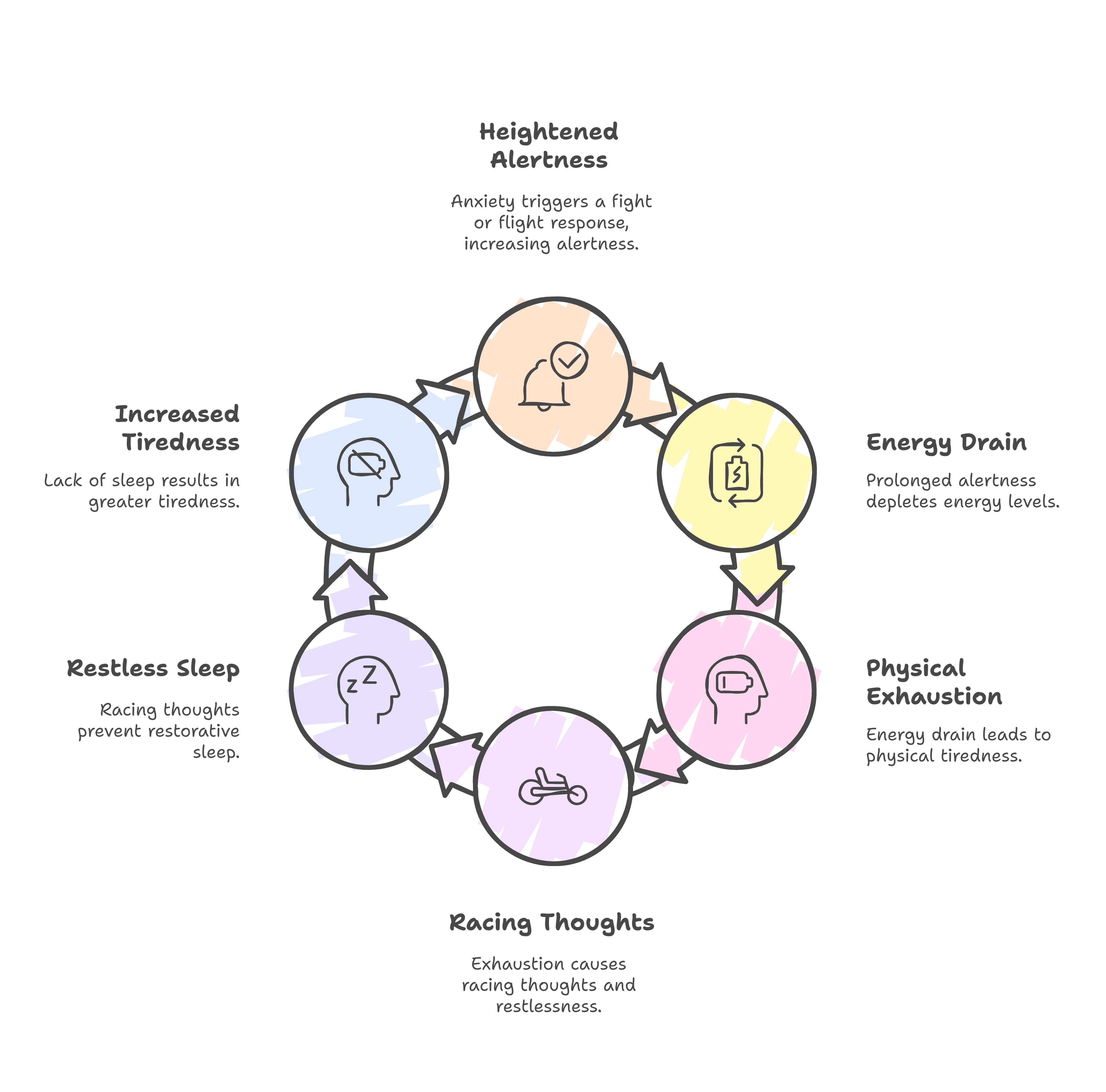 Illustration showing interconnected elements of a triggering event: thought clouds representing thoughts, two people fighting symbolizing behavior, and three interconnected bubbles with a smiling expression depicting emotions.