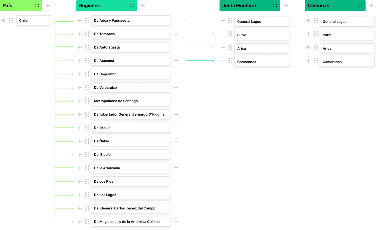 Mind Mapping