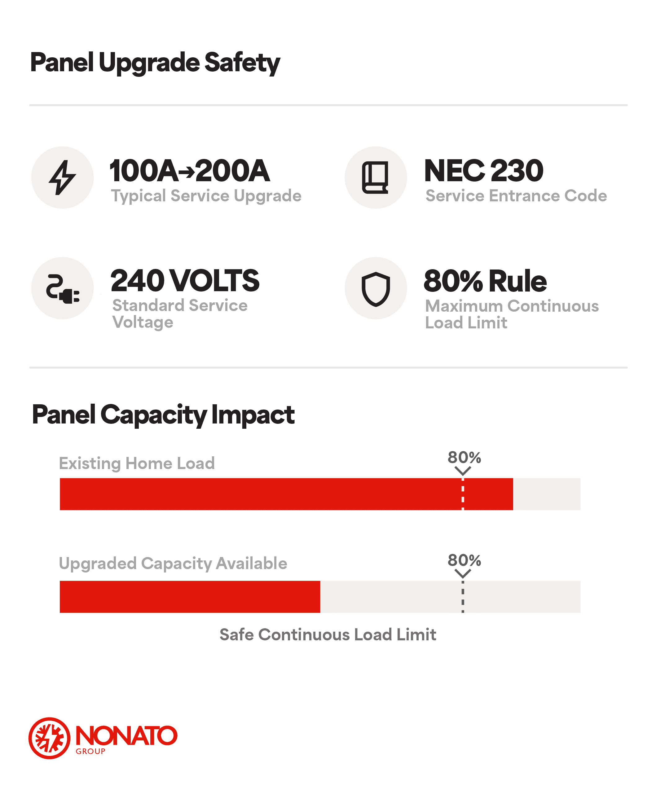 An image of Freelio's project ui