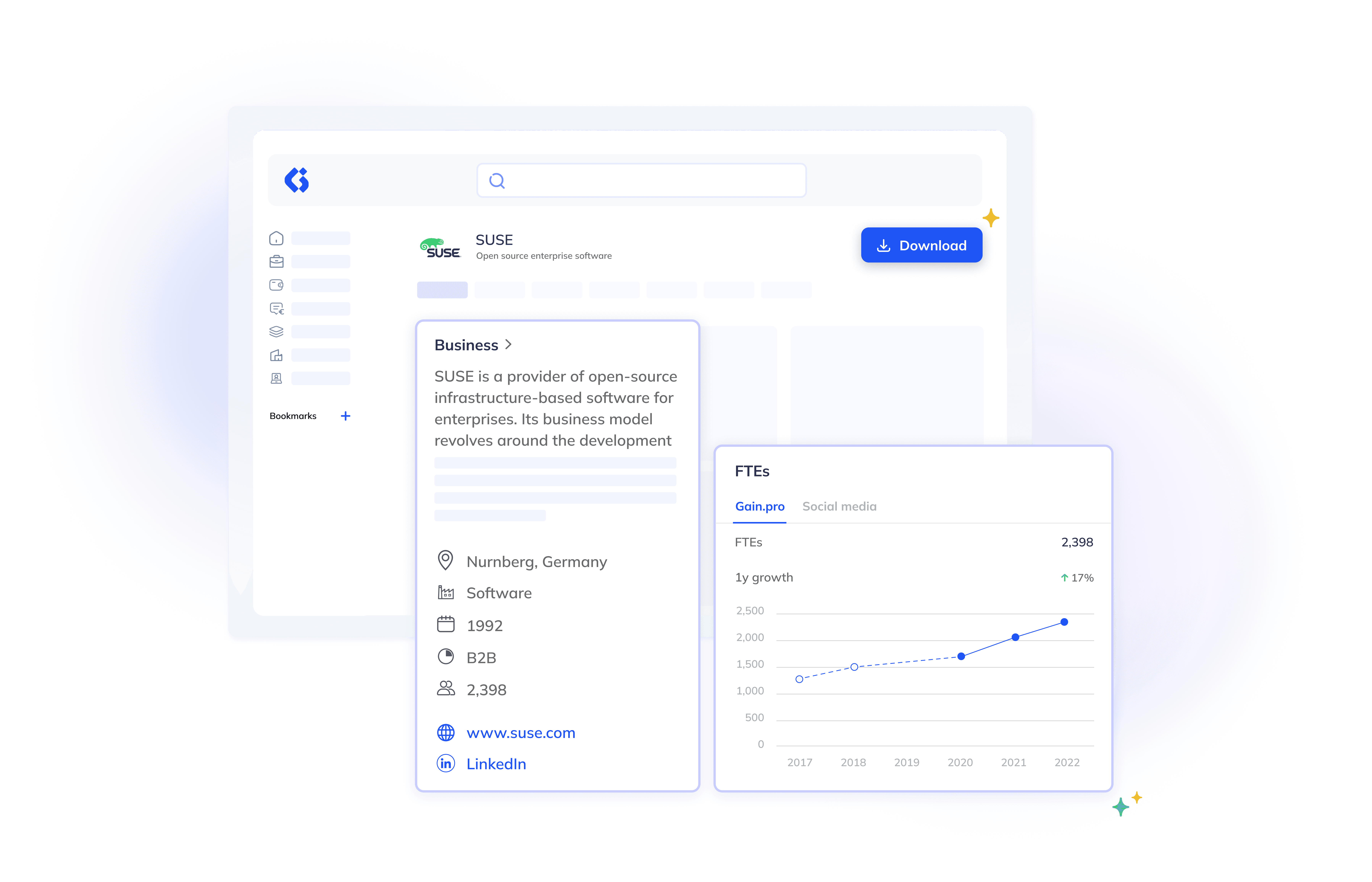 A digital dashboard showing a software company profile, business details, and a line graph of social media FTEs growth from 2019 to 2023, with a download button and search bar at the top.