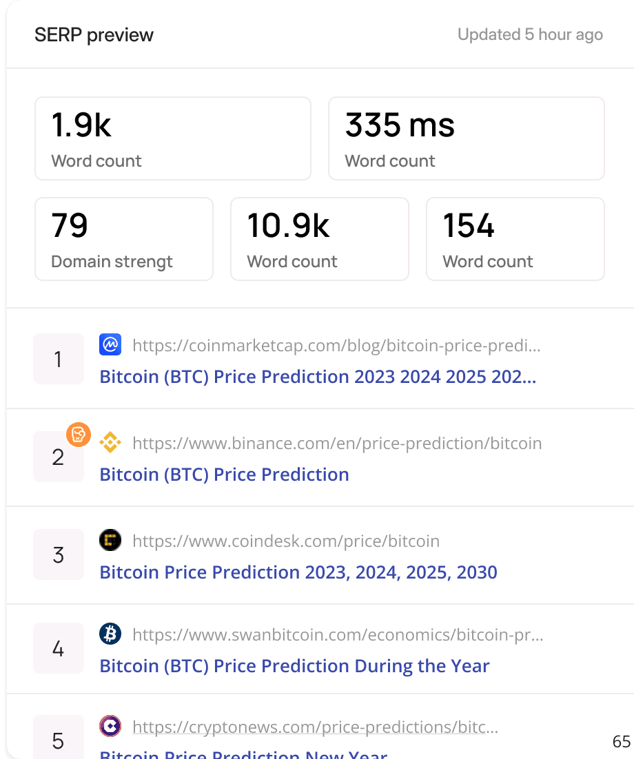 keyword explorer serp audit