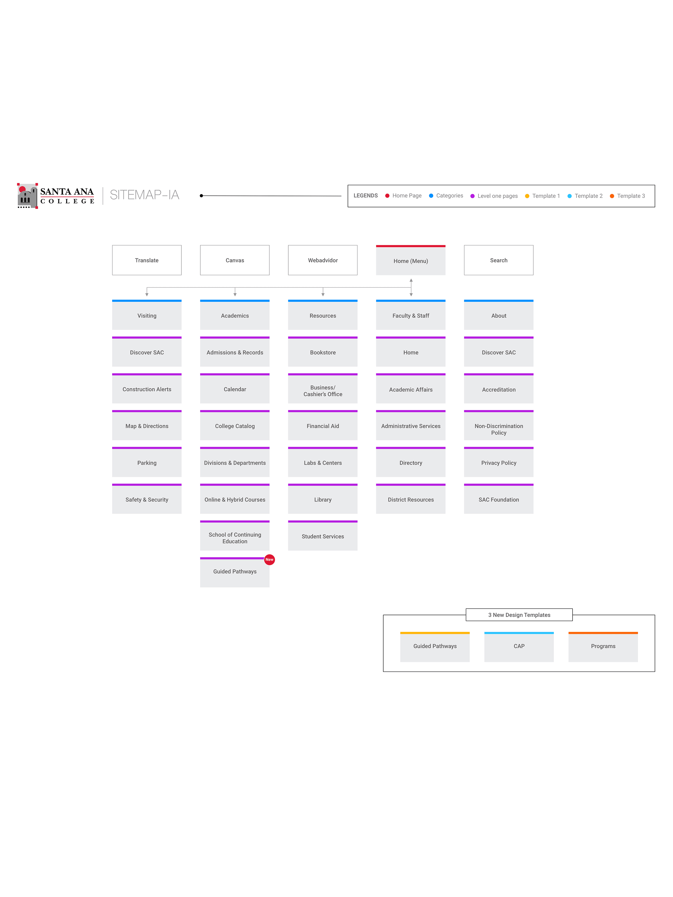 Sitemap