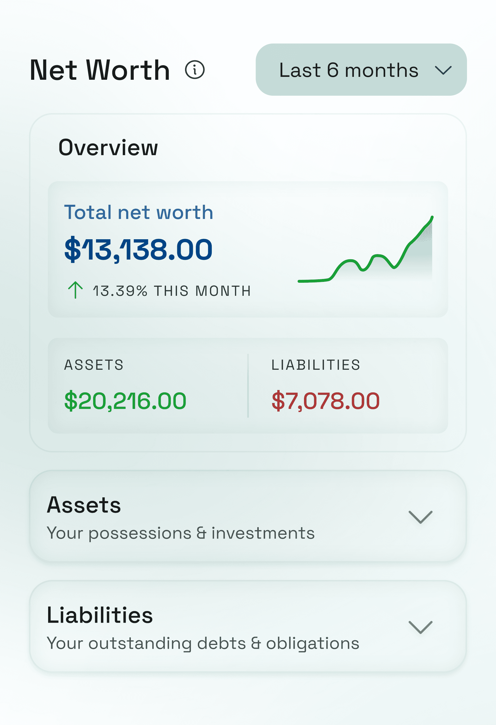 Monthly Spend card showing $320, down 20% from last month.