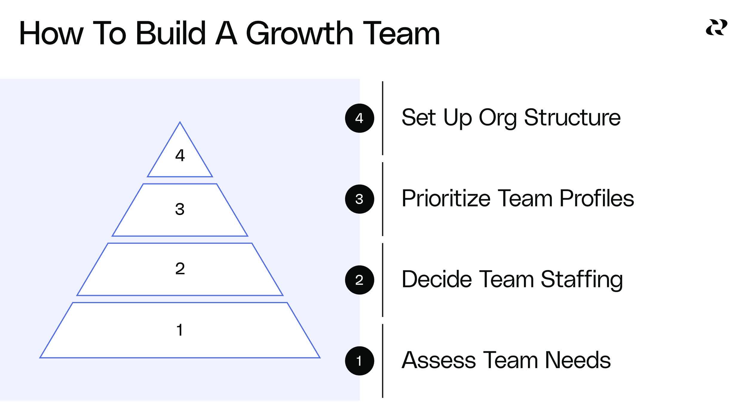 How To Build A Growth Team 1
