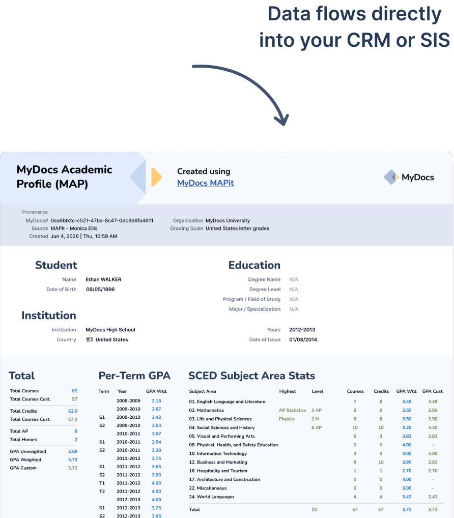 MyDocs MAP it wth SCED and CIP Codes