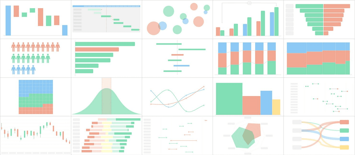 Matching Chart Types 