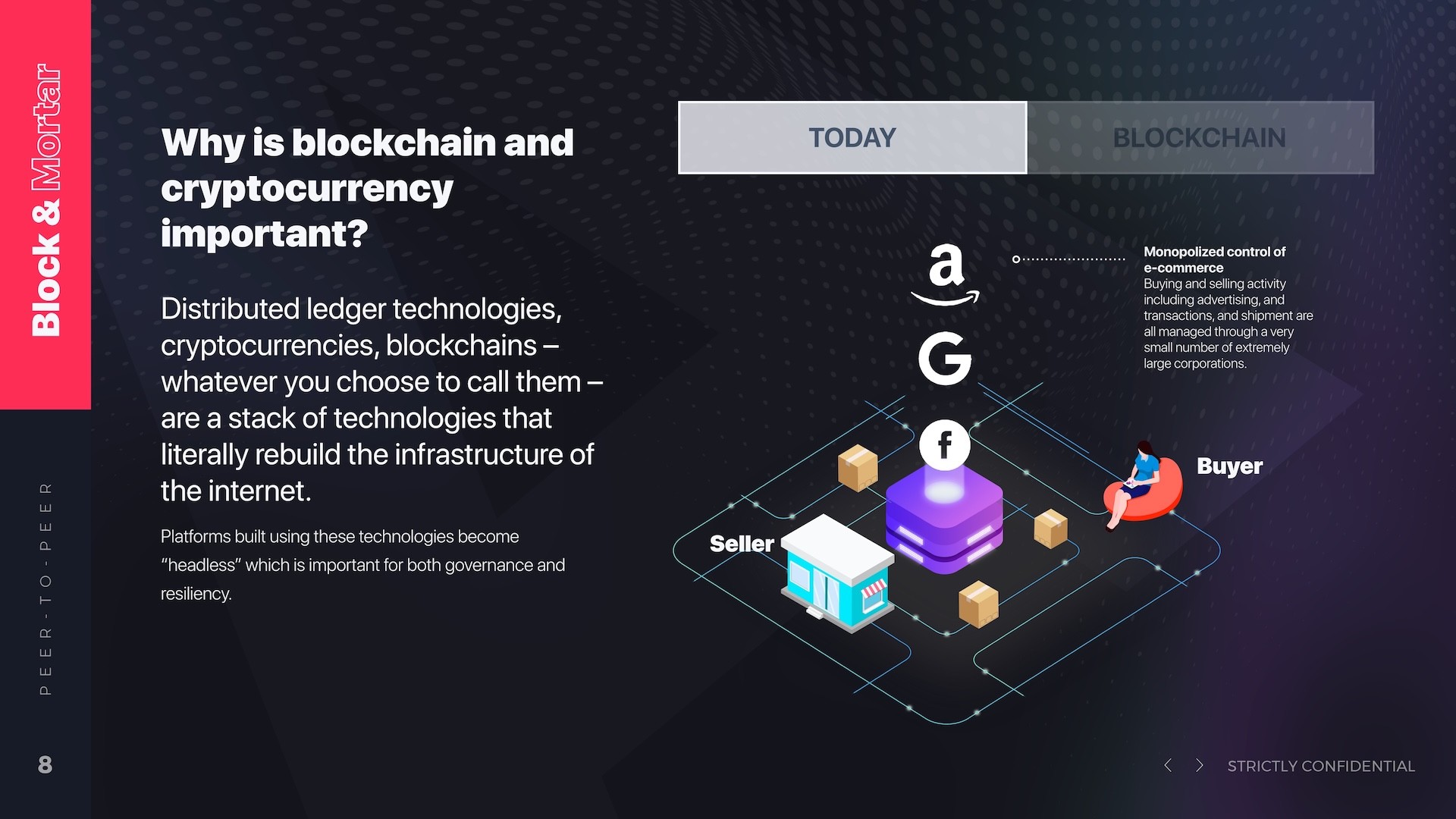 Blockchain importance comparison slide showing TODAY versus BLOCKCHAIN toggle, with isometric illustration depicting centralized e-commerce controlled by Amazon, Google, and Facebook logos connecting seller storefront to buyer, explaining monopolized control where large corporations manage all buying, selling, advertising, and transactions